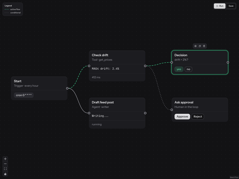 Agent Workflow, dark