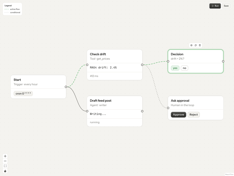 Agent Workflow, light